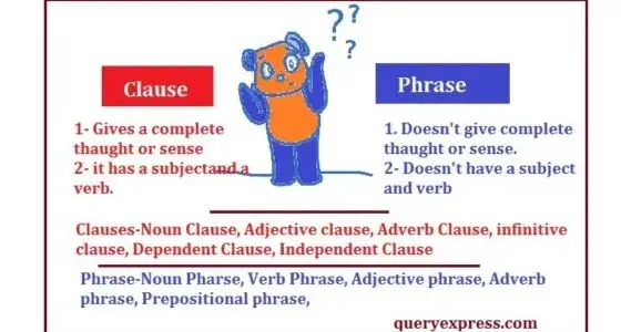 Class 7 PC Wren's english grammar answer key