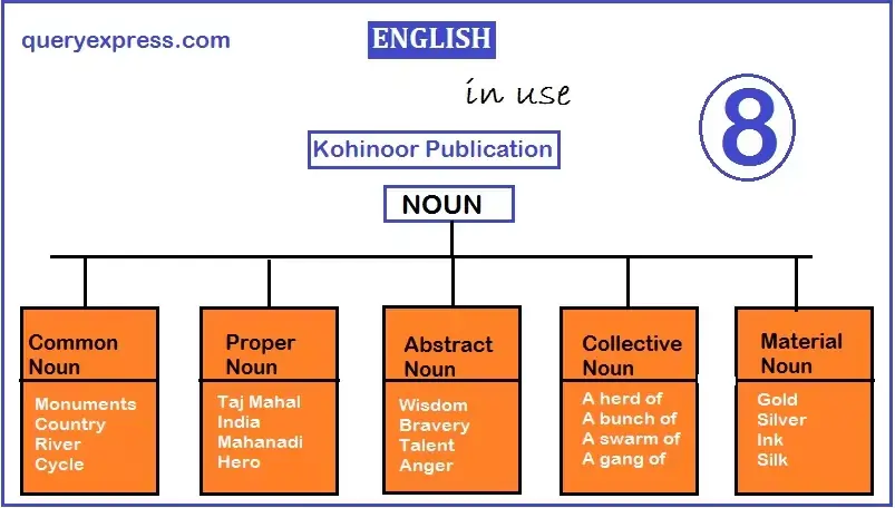 Land Use Class 8 Notes